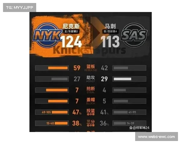 尼克斯马刺+1.5让分，连败势头或延续